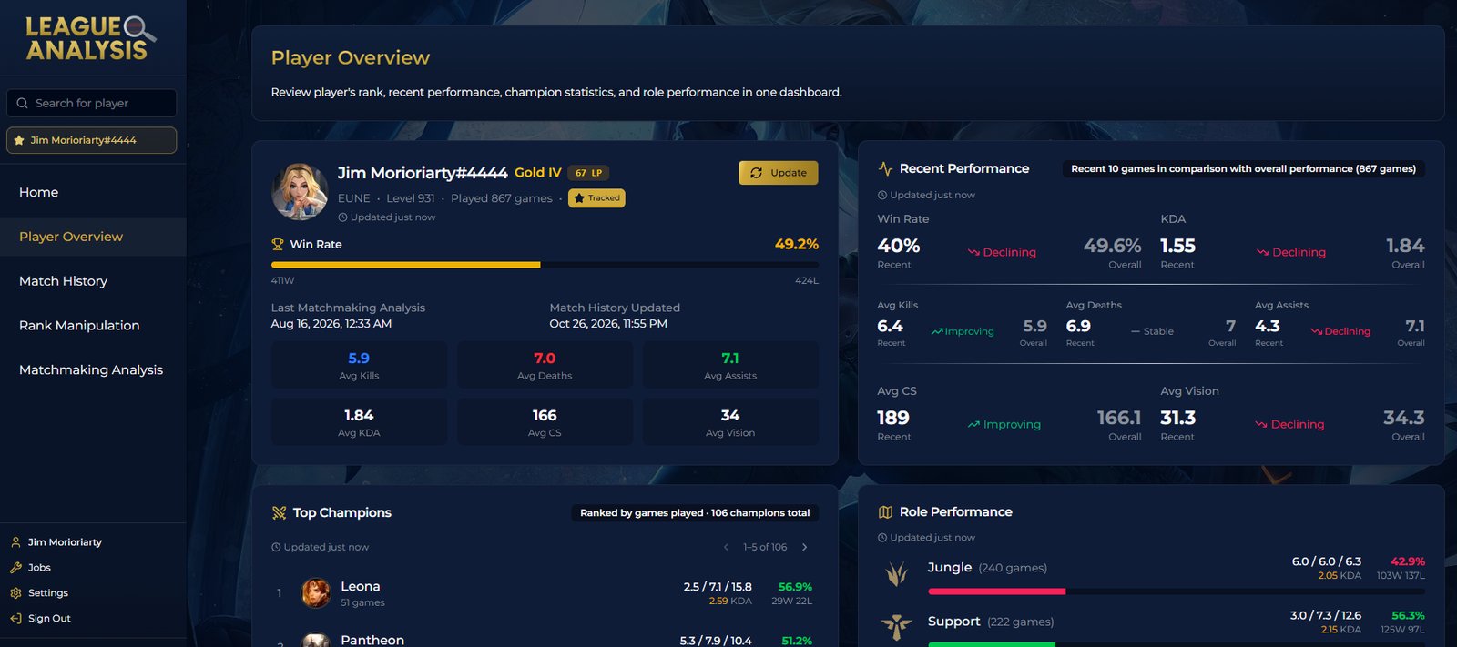 League Analysis – Player overview